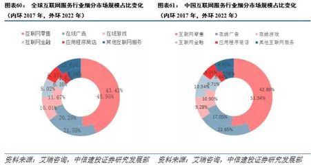 小米深度報告 以智能手機為核心的硬件生態，打造互聯網服務新入口